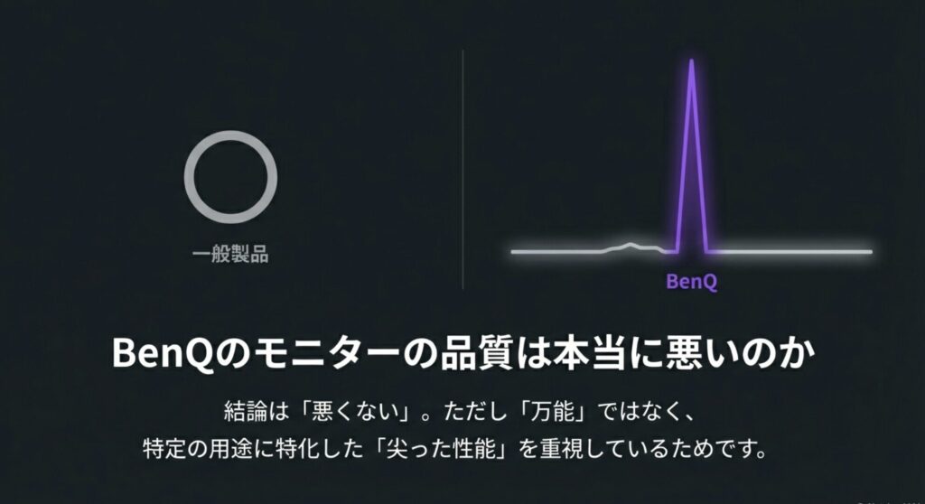 BenQモニターは悪くないが万能ではなく尖った性能を重視しているという結論スライド