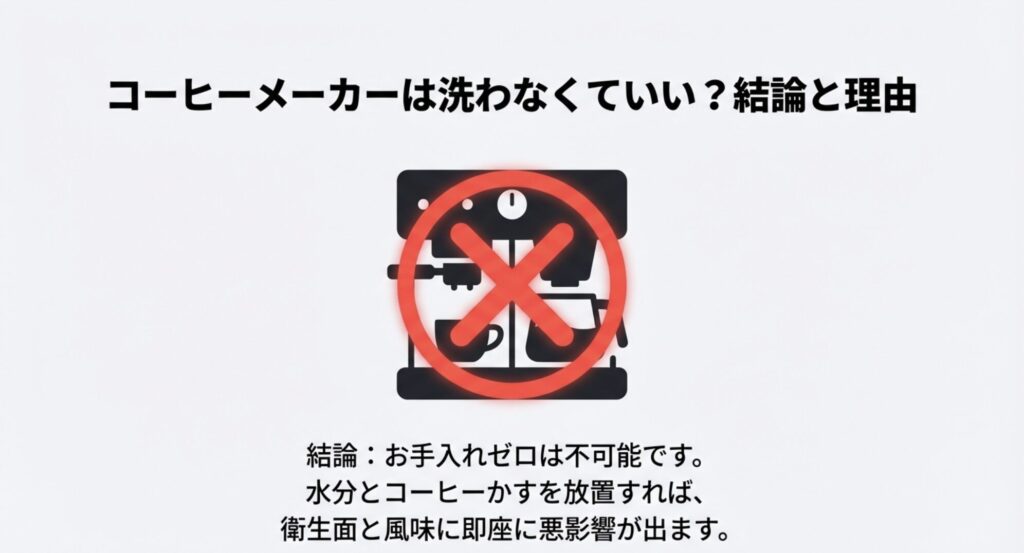 コーヒーメーカーのお手入れゼロは不可能であることを示す図解