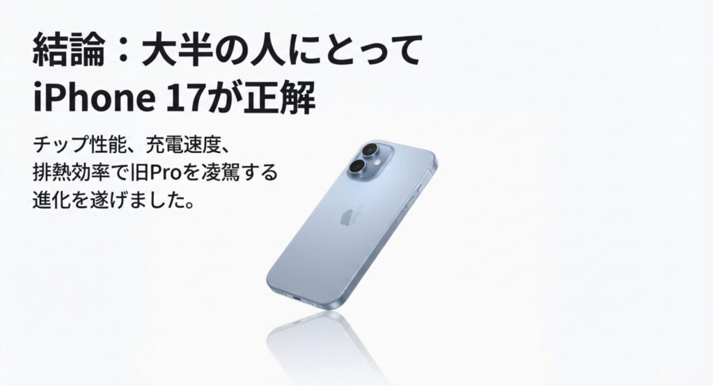 結論として大半の人にとってiPhone17が正解であることを示すスライド
