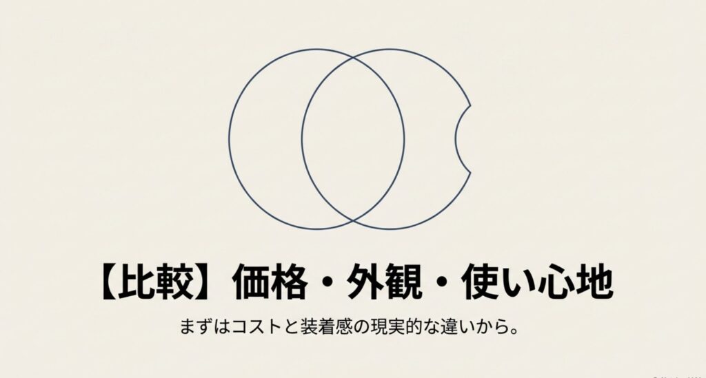 Galaxy RingとOura Ringの比較ポイントである価格、外観、使い心地に関する導入スライド。
