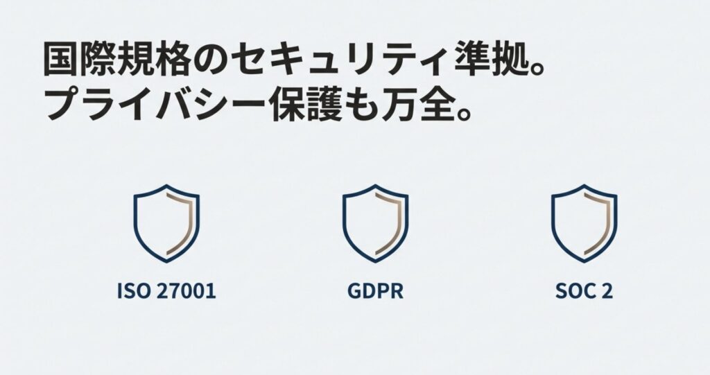 ISO 27001やGDPR、SOC 2といった国際的なセキュリティ規格とプライバシー保護の盾のアイコン。