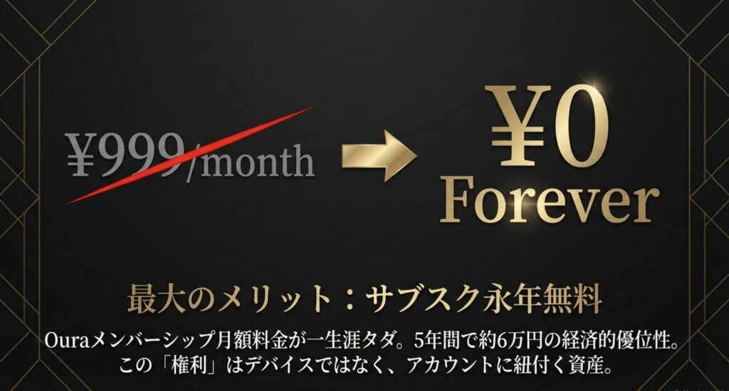 サブスク永年無料のメリット:月額999円が0円になる経済的優位性とアカウント資産価値