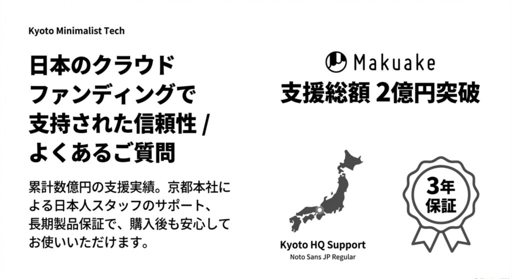 日本地図と「3年保証」のマーク、Makuakeでの支援総額2億円突破の実績を示すスライド