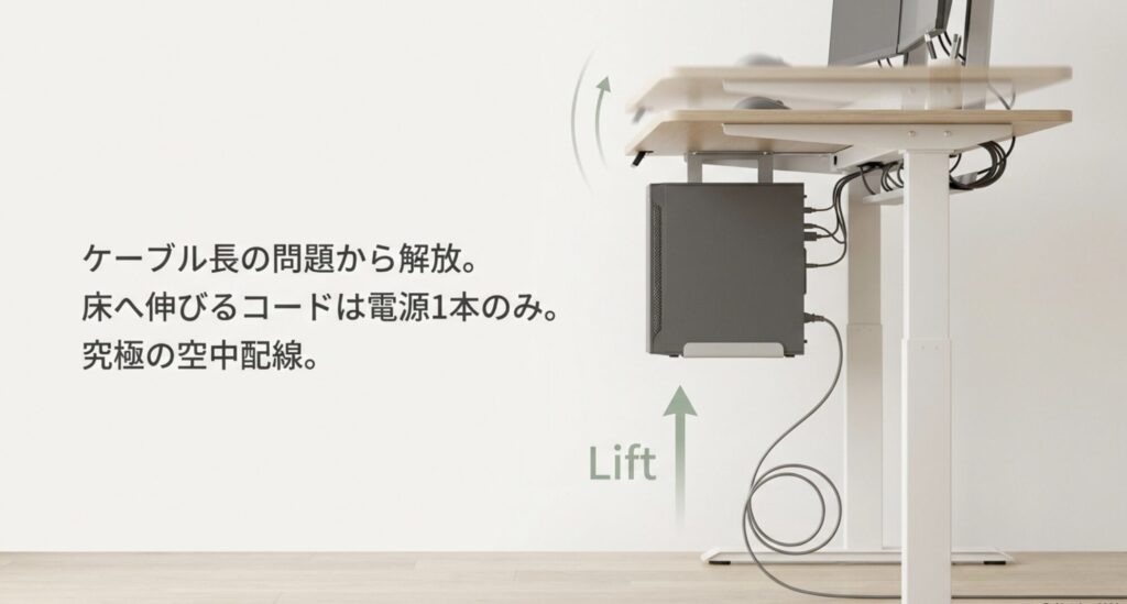 デスクを上げるとPCも一緒に上昇し、床へのケーブルが電源1本のみになる究極の空中配線の図解