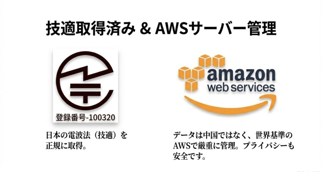 日本の技適マーク（登録番号216-230001）とAmazon Web Servicesのロゴ。法適合性とデータセキュリティを示すスライド