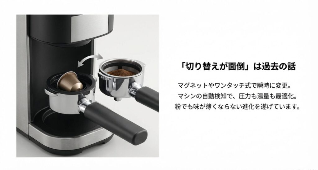 カプセルホルダーと粉用フィルターを瞬時に交換できるハイブリッドマシンの仕組み