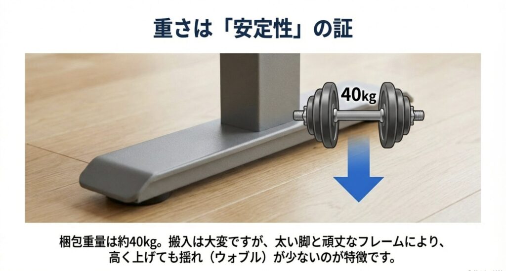 Vernal昇降デスクの梱包重量が約40kgあるが、その重さがデスクを高く上げた時の安定性につながっていることを説明するイラスト