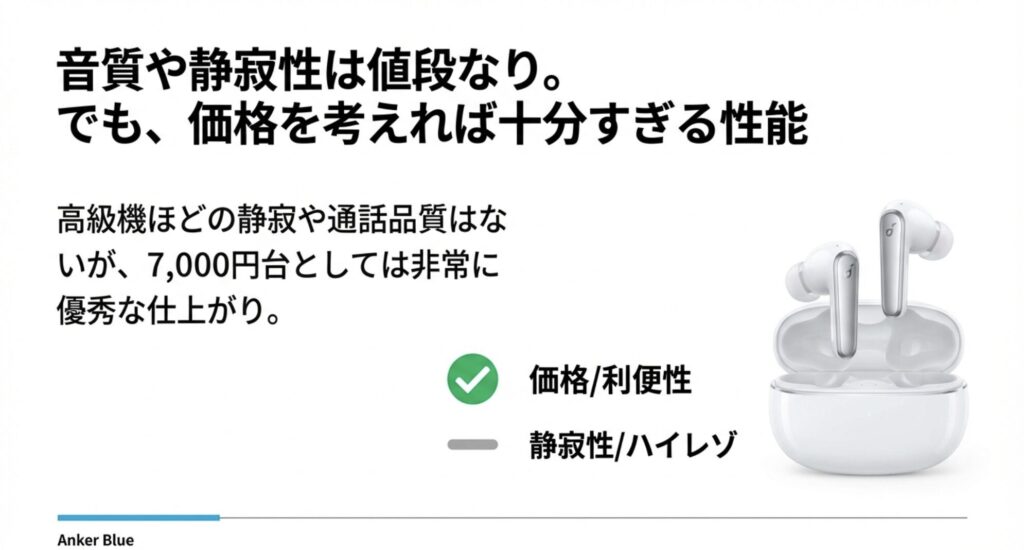Anker P40iの音質やノイズキャンセリングの静寂性は高級機には及ばないが、7,000円台としては非常に優秀であることを説明するスライド。