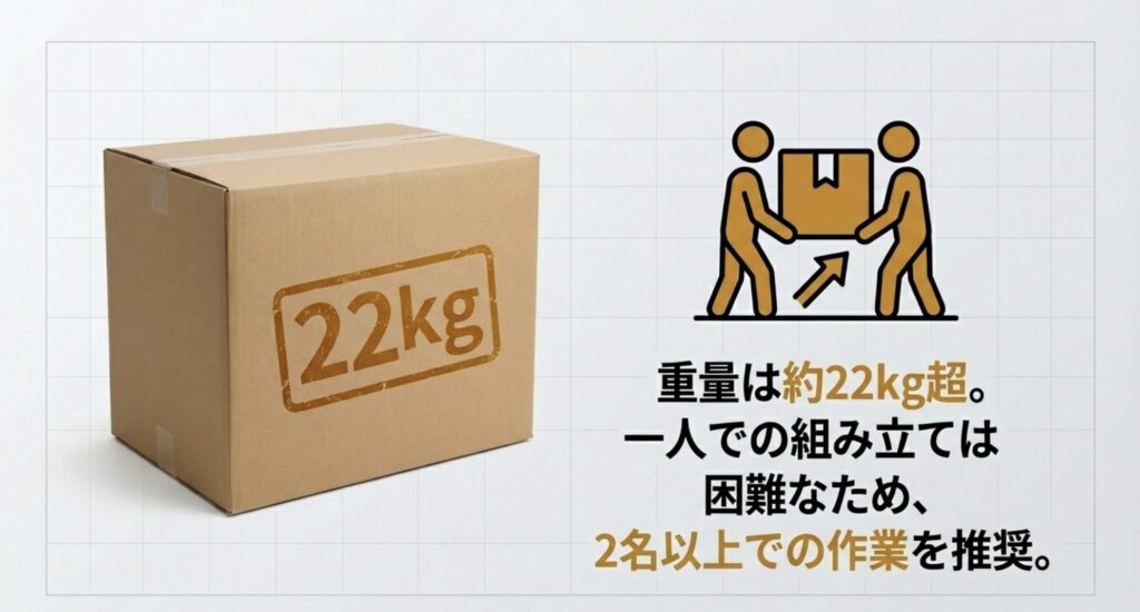 重量が約22kg超あるため、一人での組み立ては困難であり、2名以上での作業を推奨することを示すアイコン。