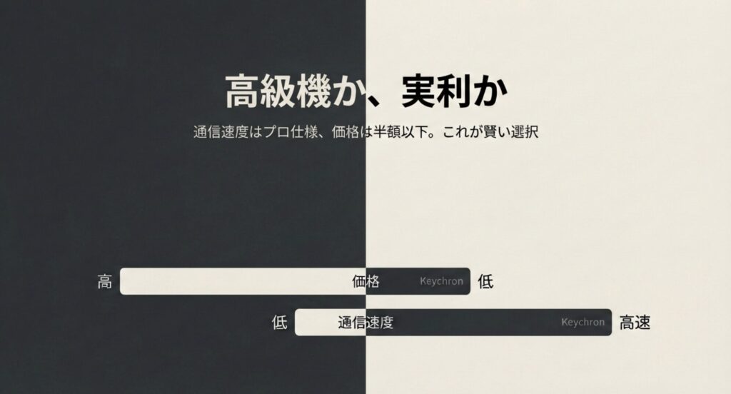[cite_start]高級機と比較して価格は低く、通信速度は高速であることを示す比較グラフ。実利重視の選択肢としての解説 [cite: 168, 169, 171, 173]