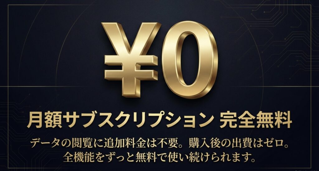 金色の大きな「0」の文字。月額料金がかからず全機能が無料で使えることを強調するスライド