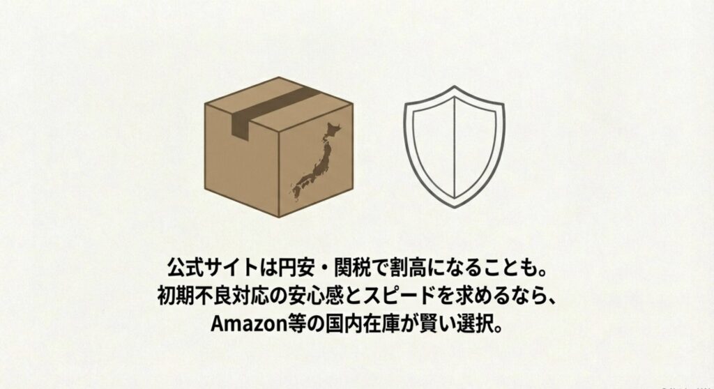 公式サイトは円安や関税で割高になるためAmazon等の国内在庫が賢い選択であることを示す配送箱のイラスト