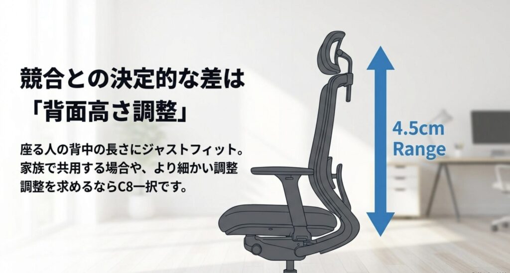 座る人の背中の長さに合わせて調整可能な背面高さ調整機能の解説