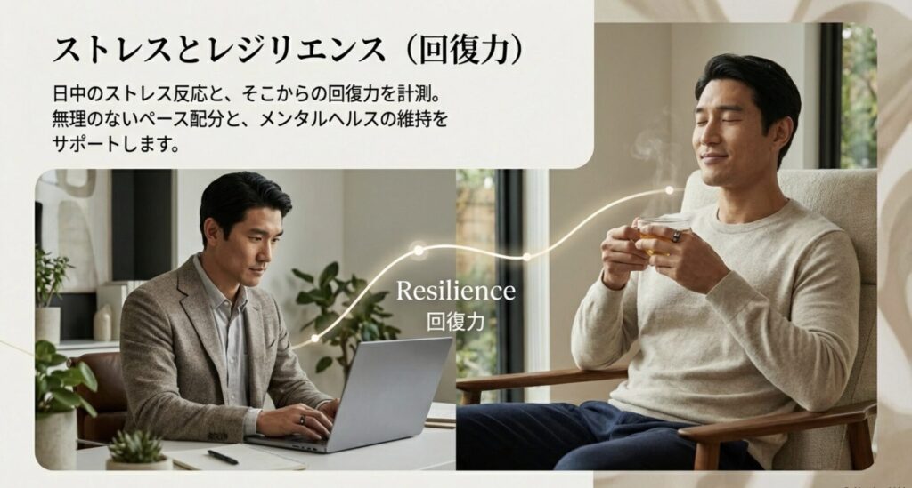 日中のストレス反応と回復力を示すレジリエンス機能の解説スライド