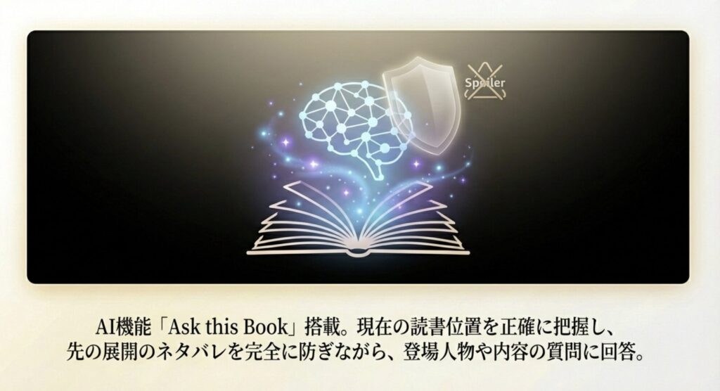 ネタバレを完全に防ぎながら質問に回答するAI機能「Ask this Book」のイメージ図