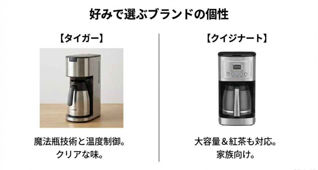 魔法瓶技術のタイガーと大容量・紅茶対応のクイジナートのそれぞれの個性を紹介するスライド