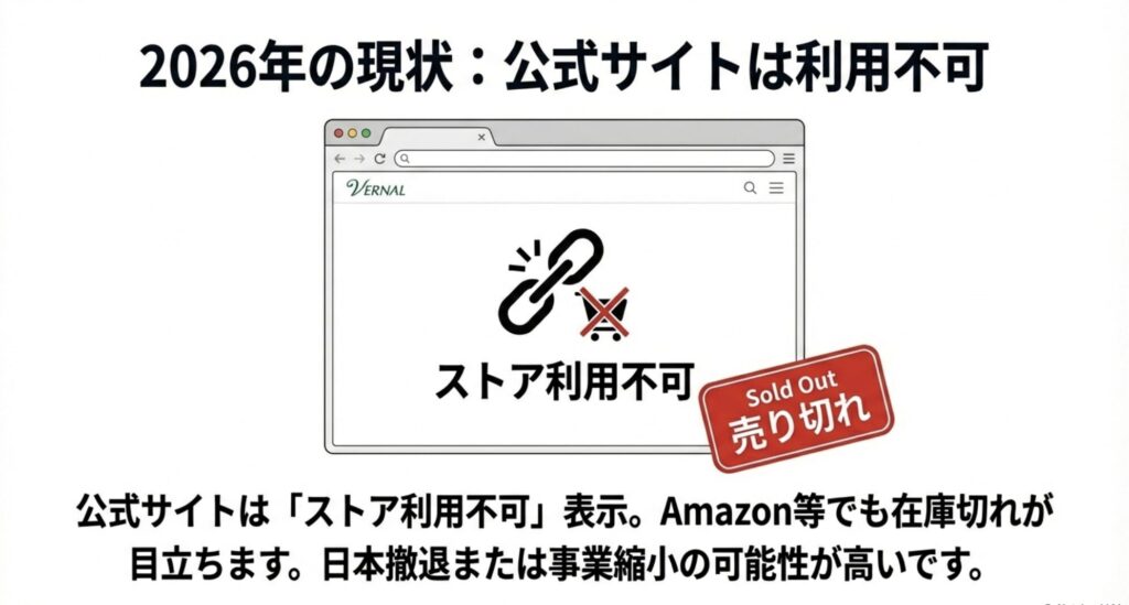 2026年現在、Vernal公式サイトがストア利用不可や売り切れ状態になっており購入が困難であることを示す画像