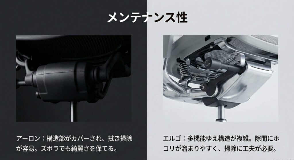 構造部がカバーされ掃除が楽なアーロンチェアと、多機能ゆえに隙間にホコリが溜まりやすいエルゴヒューマンの構造比較