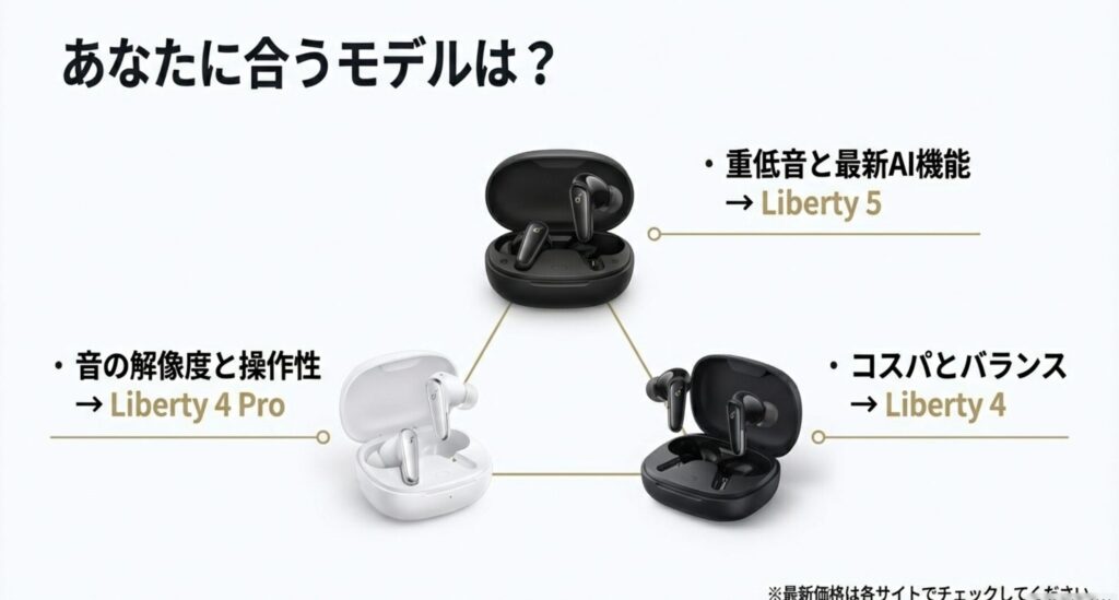 重低音、音質、コスパの重視点から選ぶあなたに最適なLibertyモデルのまとめ