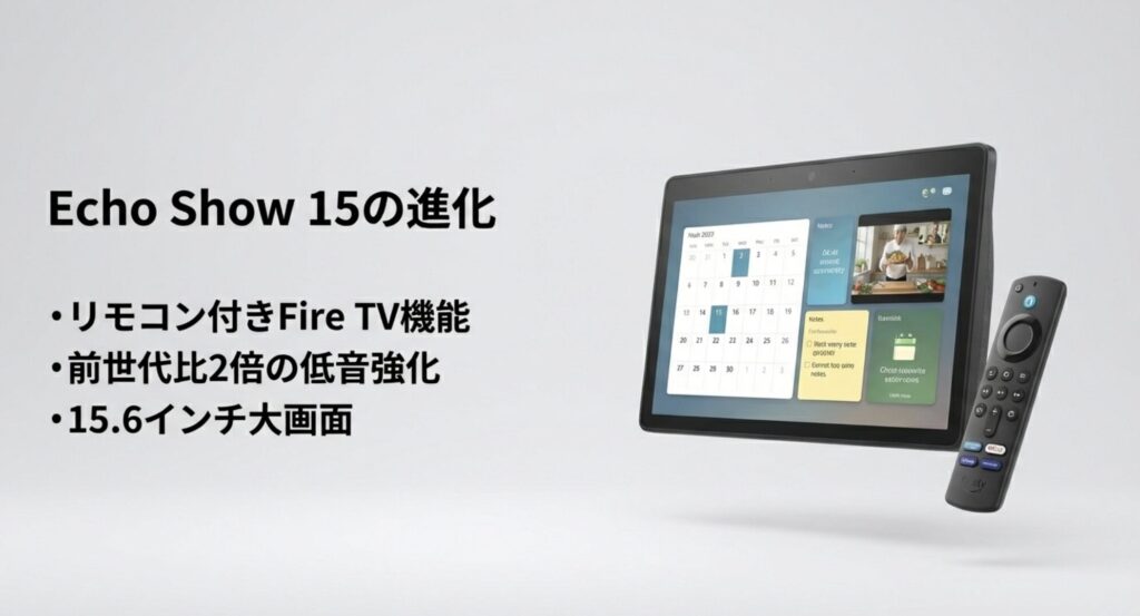 15.6インチ大画面とFire TV機能を搭載したEcho Show 15の進化ポイント