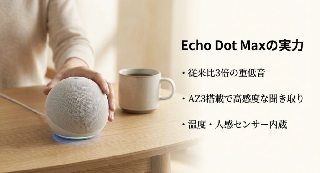 従来比3倍の重低音とAZ3プロセッサを搭載したEcho Dot Maxの実力