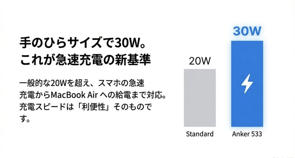 30Wと20Wの出力比較と稲妻アイコン