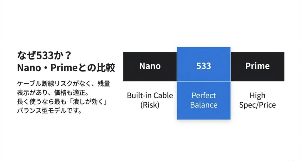 モバイルバッテリーのシリーズ比較チャート
