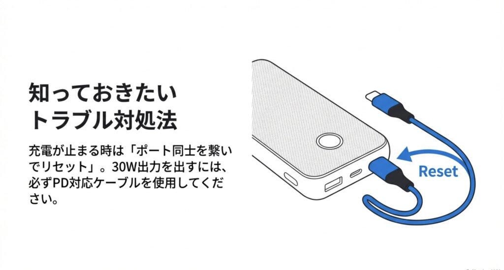 USB-Cポート同士をケーブルで繋ぐリセット操作の図