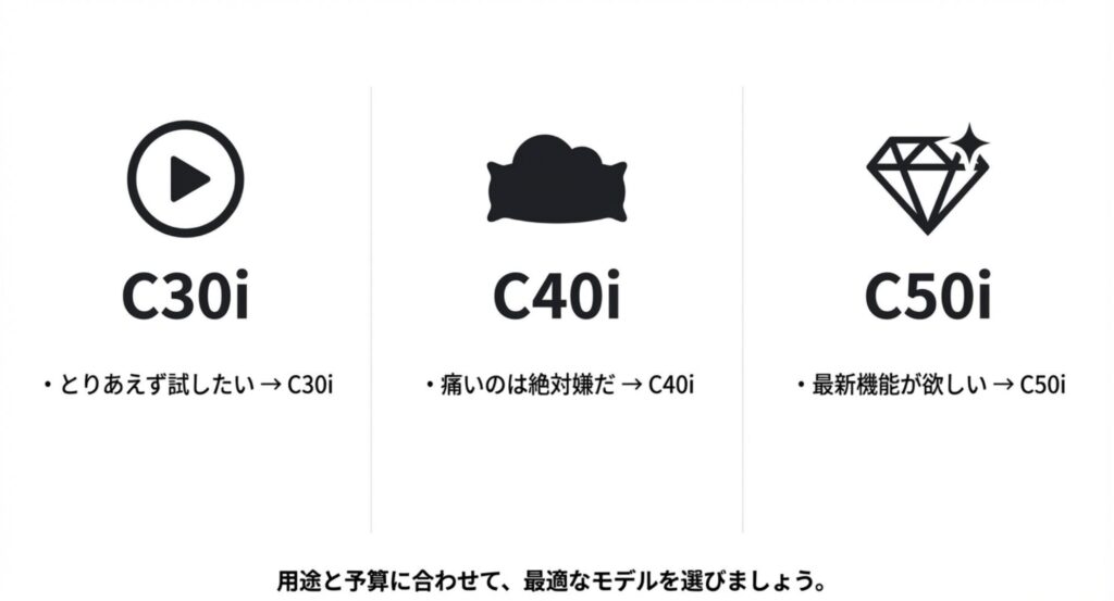 とりあえず試したいC30i、痛いのが嫌なC40i、最新機能のC50iの選び方まとめ