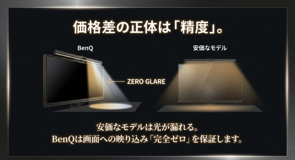 BenQと安価なモデルの光の漏れ比較。BenQは画面への映り込み完全ゼロを保証することを示したスライド