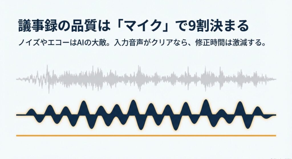 議事録の品質はマイクのクリアな入力音声によって9割決まることを示す波形図