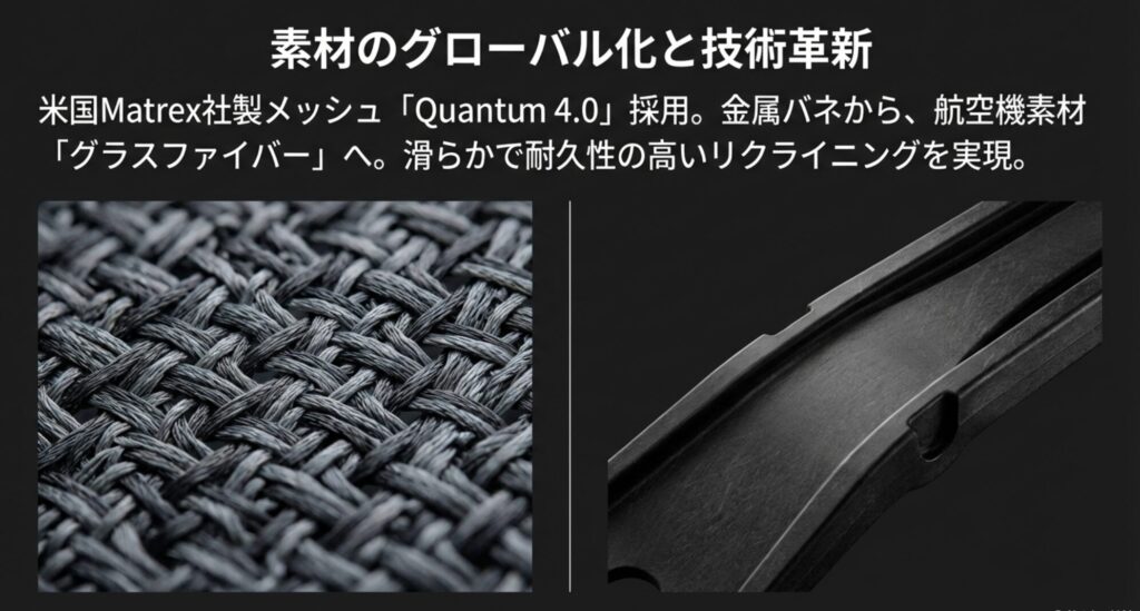 中国にあるコンフォート社の6万平米の自社工場と、ネジ一本から管理する垂直統合システムを紹介するスライド