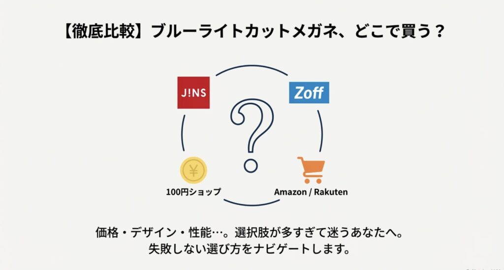 JINS、Zoff、100円ショップ、Amazonや楽天などのECサイトなど、ブルーライトカットメガネを購入できる主要な場所の比較図