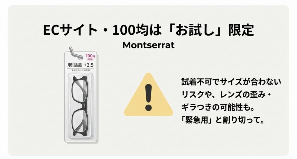 100均で販売されている老眼鏡タイプのブルーライトカットメガネのパッケージ画像。お試しや緊急用としての用途を示唆