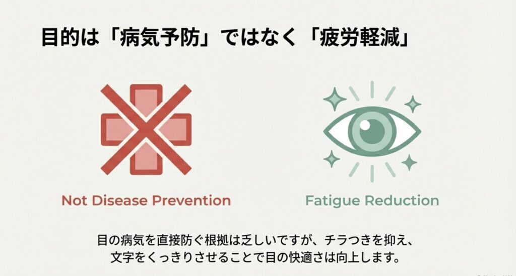 目の病気を防ぐわけではなく、文字をくっきりさせて目の疲労を軽減させることが目的であることを示す解説図