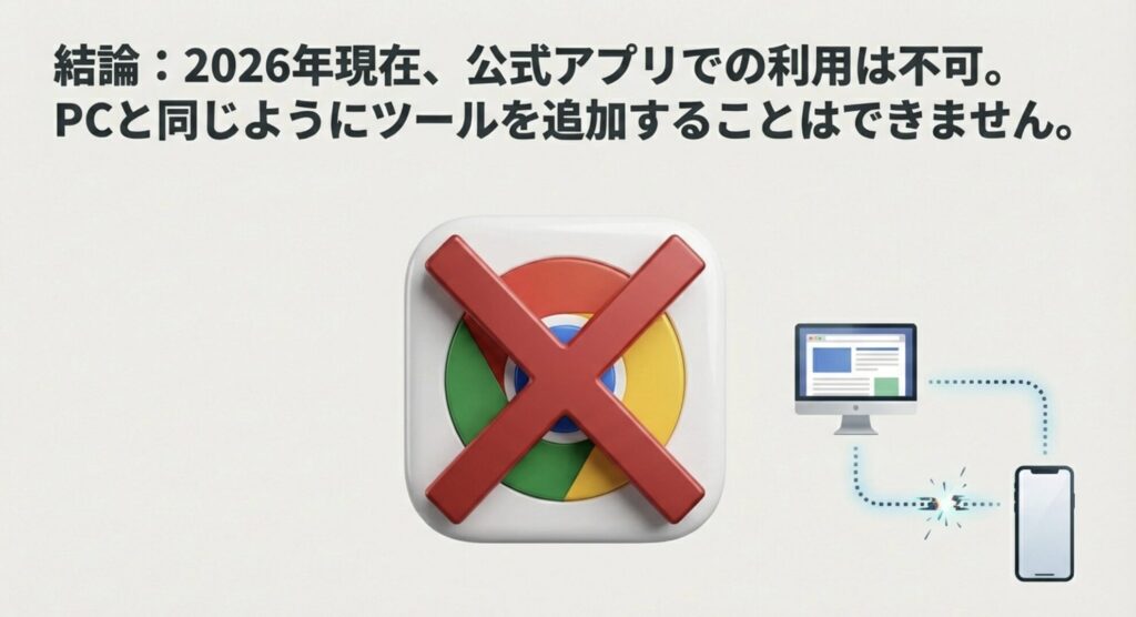 PCとiPhoneで拡張機能の連携ができないイメージ図
