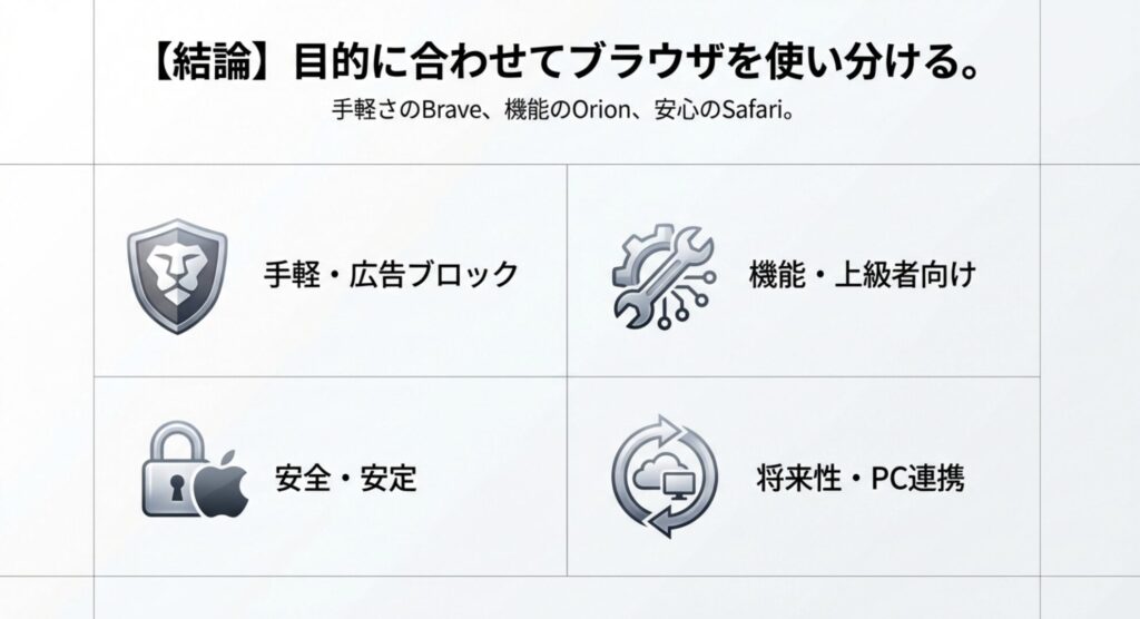 Brave、Orion、Safari、Edgeの用途別ブラウザ比較まとめ
