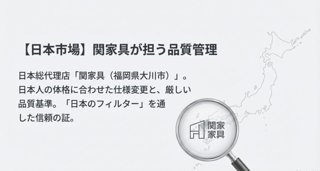 日本総代理店「関家具」による日本人の体格に合わせた仕様変更と、厳しい品質基準について説明したスライド