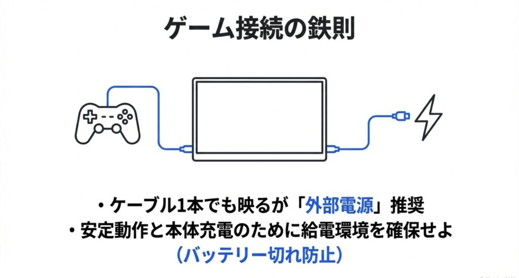 KEEPTIME ゲーム接続 外部電源推奨 配線図 バッテリー切れ防止