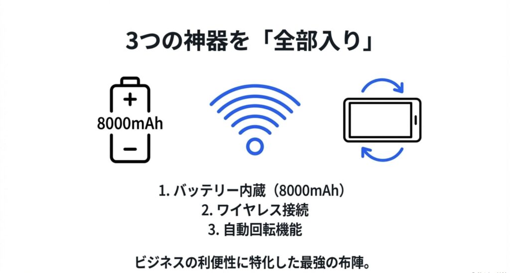 KEEPTIME モバイルモニター 3つの特徴 8000mAhバッテリー ワイヤレス接続 自動回転機能