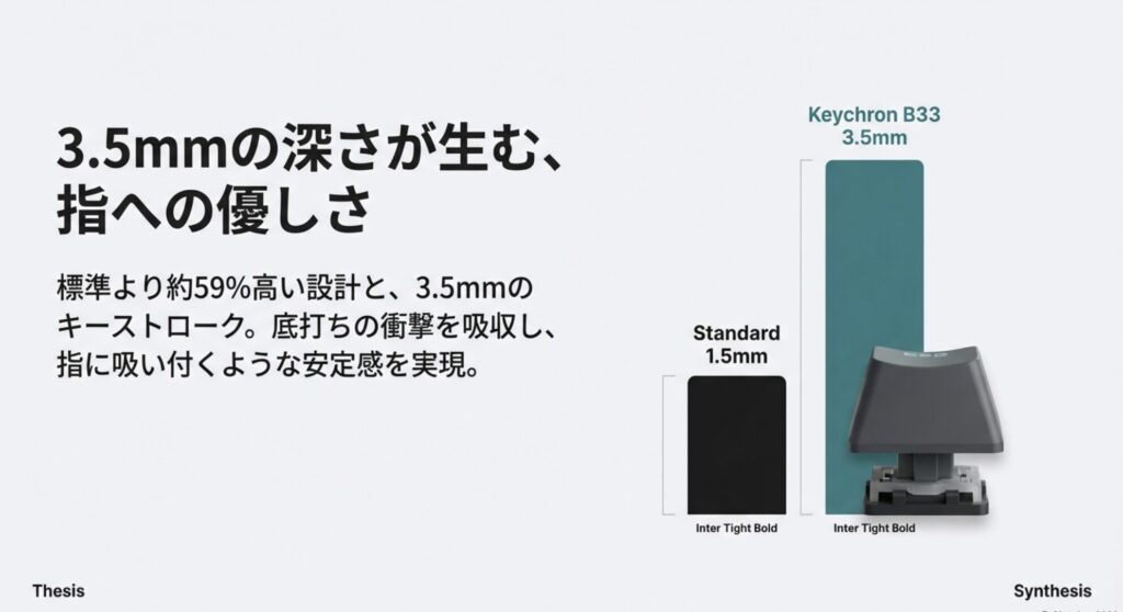 標準的なパンタグラフの1.5mmに対し、Keychron B33は3.5mmの深さを確保。指への衝撃を吸収する仕組みの図解。