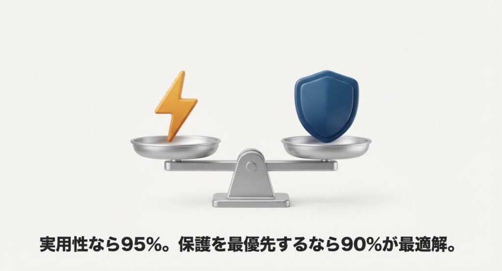 天秤に乗った雷マークと盾マークで、iPhone充電における実用性とバッテリー保護のバランスを表した3Dイラスト