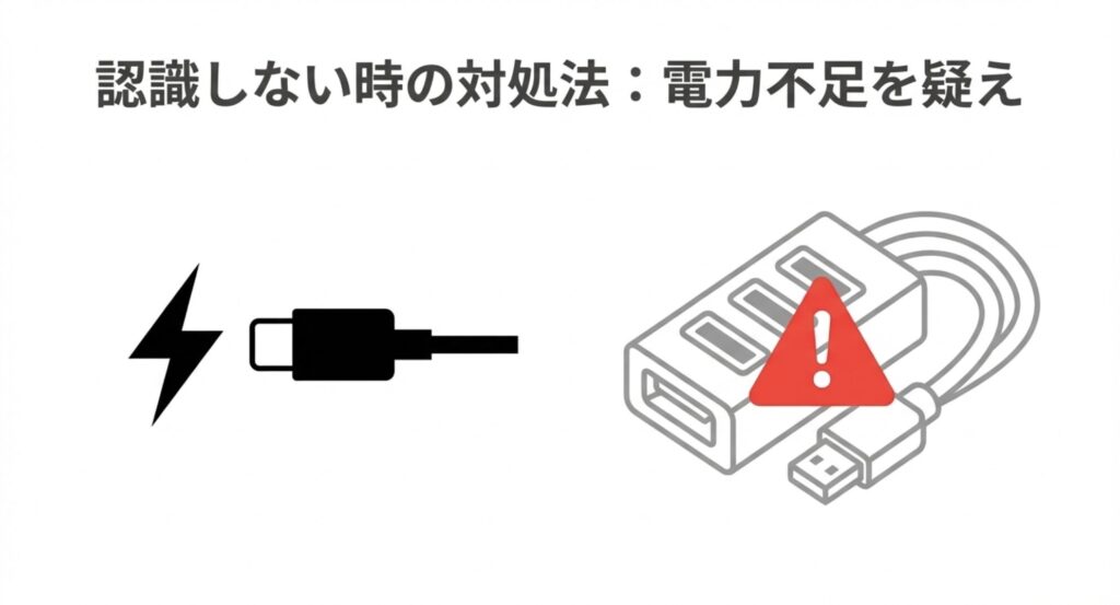 電力不足を警告するUSBハブとプラグのイラスト