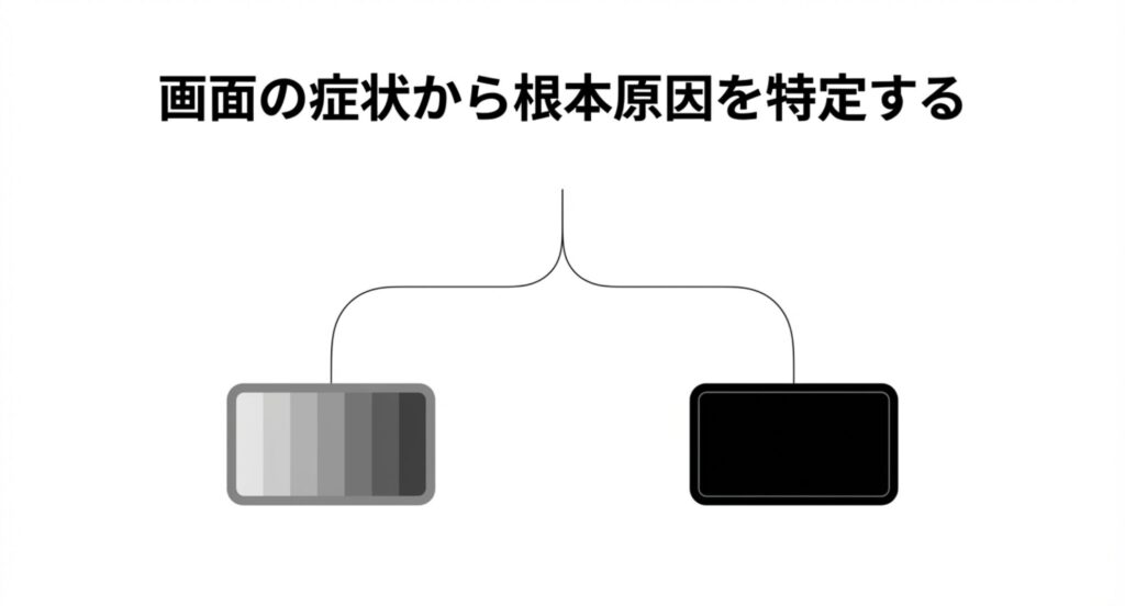 画面の症状（カラーバーや真っ暗）からキャプチャーボードが映らない根本原因を特定する図