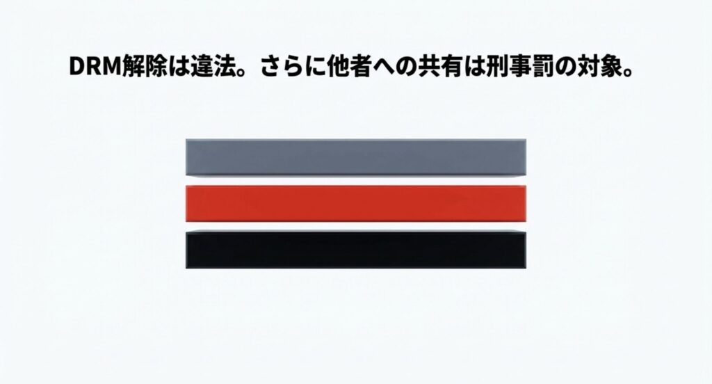 DRM解除は違法であり、さらに他者への共有は刑事罰の対象になることを警告するスライド画像