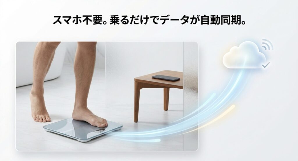 スマホを持ち込まずに体重計に乗るだけでデータが自動同期される様子