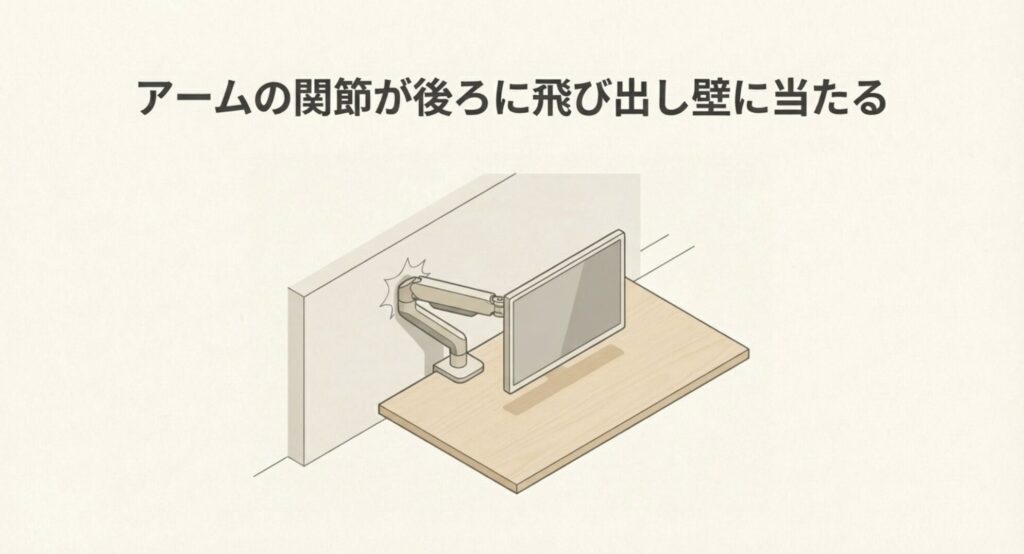 モニターアームの関節部分が後ろの壁に干渉して当たっているイラスト