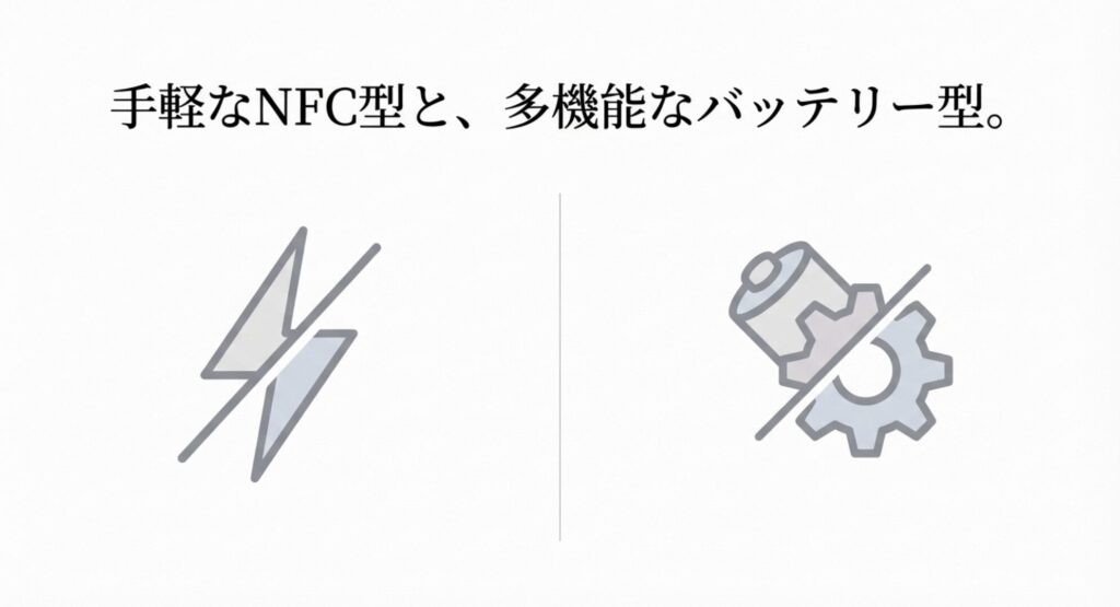 手軽なNFC型と多機能なバッテリー型を示すアイコン