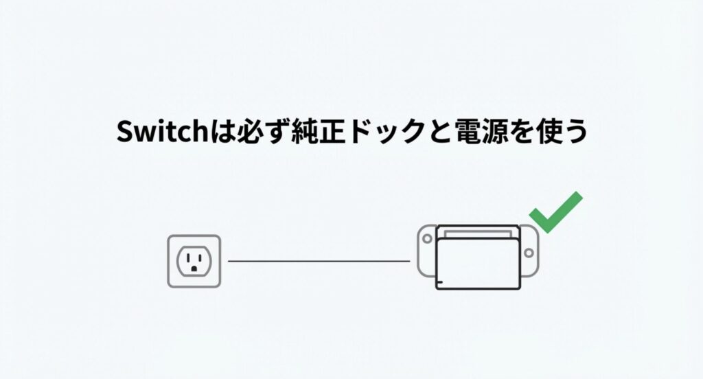 Nintendo Switchをキャプチャーボードに接続する際は必ず純正ドックと純正電源を使用する