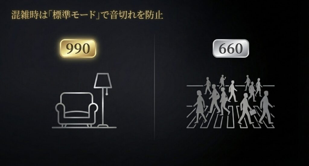 静かな屋内と人混みの多い屋外でのLDAC接続モードの使い分けを解説するスライド